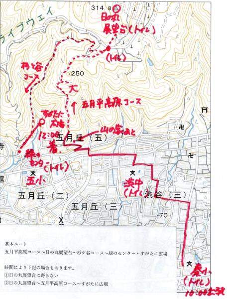 里山体験のコースマップです。