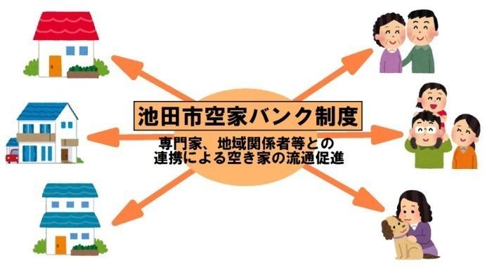 池田市空家バンク制度イメージ