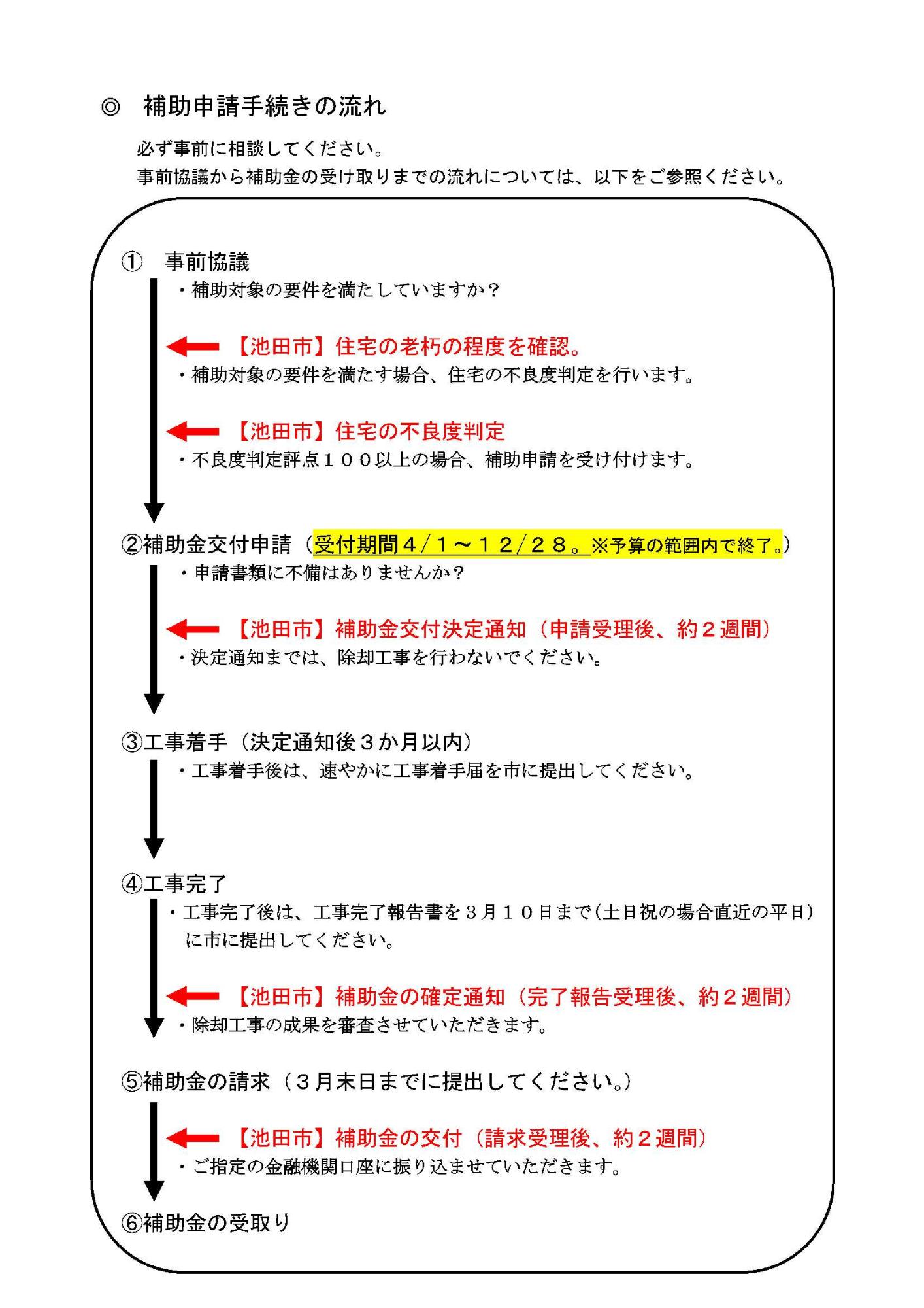 補助申請手続きの流れ