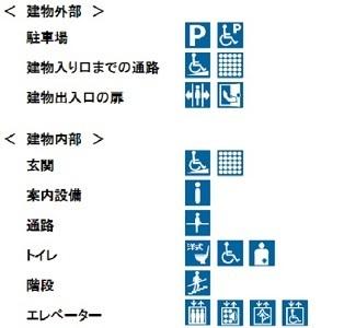 (画像)建物外 駐車場 駐車場あり 障がい者用あり 建物入り口までの通路 段差・階段あり スロープあり 点字ブロックあり 建物出入口の扉 自動 建物内 玄関 段差あり スロープあり 点字ブロックあり 案内設備 受付あり 案内板あり 通路 手摺あり トイレ 洋式あり 障がい者用あり