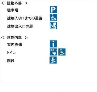 (画像)建物外 駐車場 駐車場あり 建物入り口までの通路 スロープあり 建物出入口の扉 開き戸 建物内 案内設備 受付あり トイレ 洋式あり 障がい者用あり 階段 手摺あり