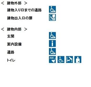 （画像）建物外 建物入り口までの通路 スロープあり 建物出入口の扉 開き戸 建物内 玄関 段差あり 案内設備 受付あり 通路 スロープあり トイレ 障がい者用あり ベビーベッドあり