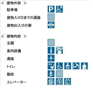 （画像）建物外 駐車場 駐車場あり 障がい者用あり 建物入り口までの通路 点字ブロックあり 建物出入口の扉 自動 建物内 玄関 点字ブロックあり 案内設備 受付あり 触地図案内板あり 通路 手摺あり トイレ 洋式あり 障がい者用あり ベビーチェアあり ベビーベッドあり オストメイトあり 階段 手摺あり 点字ブロックあり エレベーター 視覚障がい者対応あり 聴覚障がい者対応あり 車いす対応あり