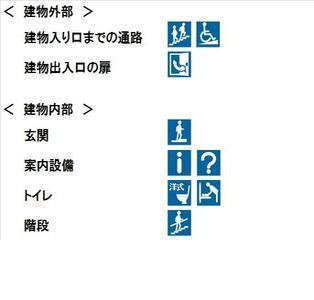 （画像）建物外 建物入り口までの通路 段差・階段あり スロープあり 建物出入口の扉 開き戸 建物内 玄関 段差あり 案内設備 受付あり 案内板あり トイレ 洋式あり ベビーベッドあり 階段 手摺あり