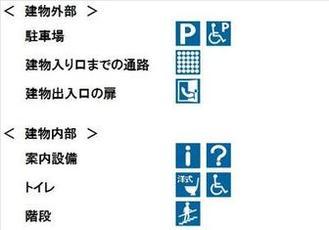 (画像)建物外 駐車場 駐車場あり 障がい者用あり 建物入り口までの通路 点字ブロックあり 建物出入口の扉 開き戸 建物内 案内設備 受付あり 案内板あり トイレ 洋式あり 障がい者用あり 階段 手摺あり