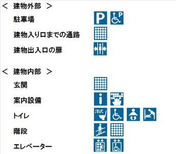 (画像)建物外 駐車場 駐車場あり 障がい者用あり 建物入り口までの通路 点字ブロックあり 建物出入口の扉 自動 建物内 玄関 点字ブロックあり 案内設備 受付あり 触地図案内板あり トイレ 洋式あり 障がい者用あり ベビーチェアあり ベビーベッドあり 階段 手摺あり 点字ブロックあり エレベーター 視覚障がい者対応あり 車いす対応あり