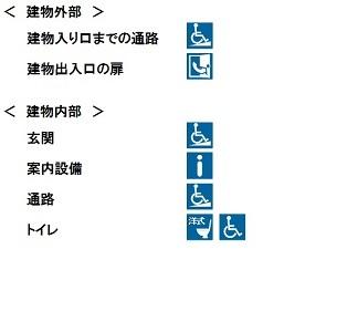 （画像）建物外 建物入り口までの通路 スロープあり 建物出入口の扉 開き戸 建物内 玄関 段差あり 案内設備 受付あり 通路 スロープあり