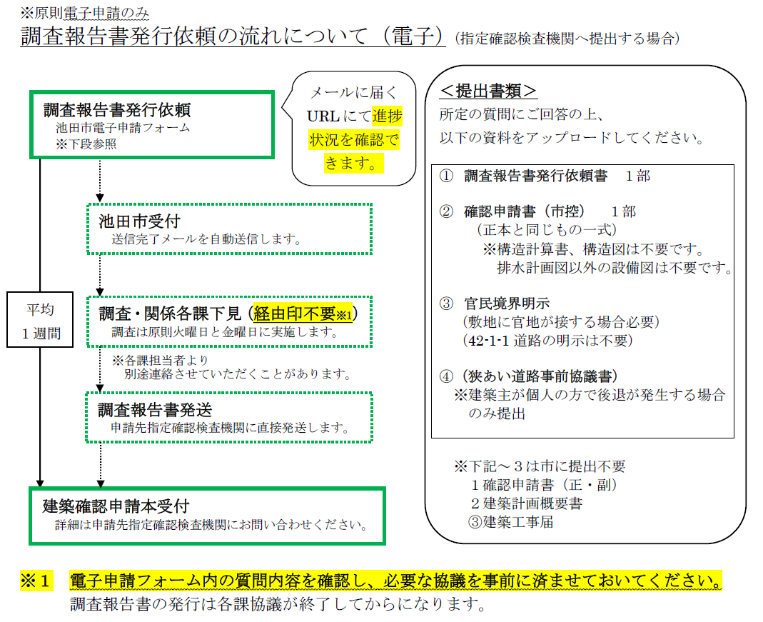 経由フロー図