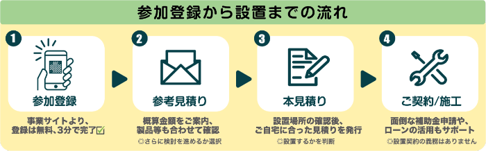 参加登録から設置までの流れ