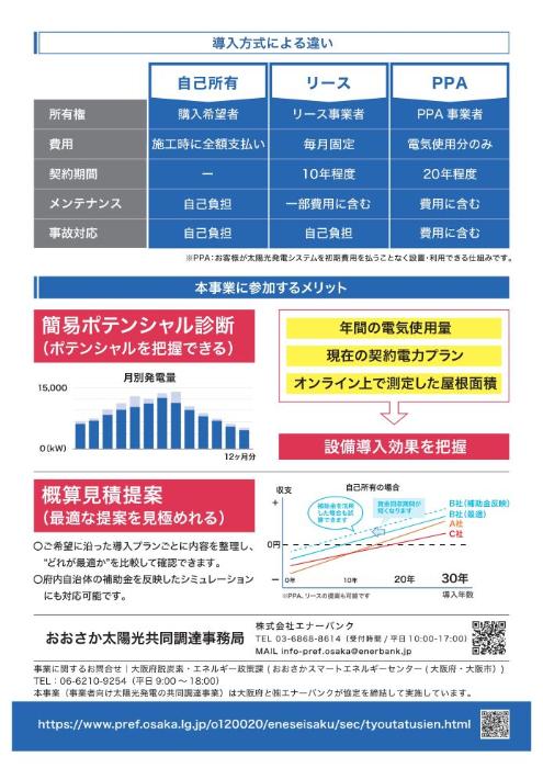 みんなでお得に太陽光発電導入しませんか？（チラシ裏面）